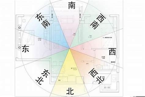 做南朝北|风水朝向中坐南朝北、坐东朝西为什么不好？